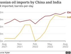 Negara Asia Berburu Minyak Rusia di Tengah Krisis Energi Akibat Perang Iran