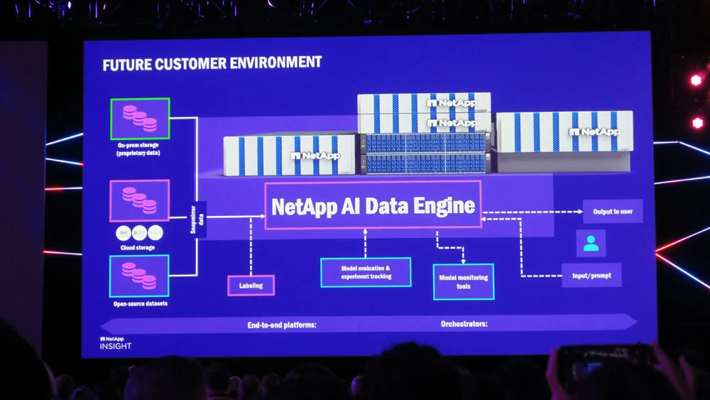 NetApp Luncurkan AI Data Engine untuk Infrastruktur Data Enterprise