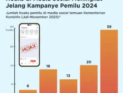 #NGOPIPAGI: Factimology di Era Media Sosial: Antara Fakta, Hoaks, dan Viralitas