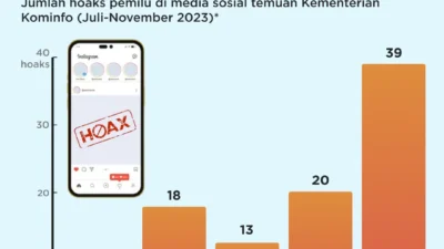 #NGOPIPAGI: Factimology di Era Media Sosial: Antara Fakta, Hoaks, dan Viralitas