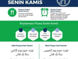 Niat, Tata Cara, dan Keutamaan Puasa Kamis Pertama di Bulan Dzulqa’dah 1447 H
