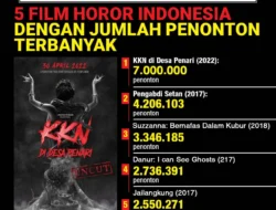 Oki Rengga Realisasikan Impian Akting Bareng Lolox di Film Tiba‑Tiba Setan