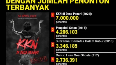 Oki Rengga Realisasikan Impian Akting Bareng Lolox di Film Tiba‑Tiba Setan