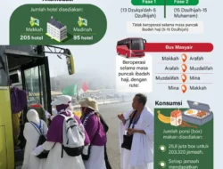 Optimalkan Layanan Haji 2026, Ribuan Mahasiswa Indonesia dan Mukimin Timur Tengah Direkrut Jadi Tenaga Pendukung