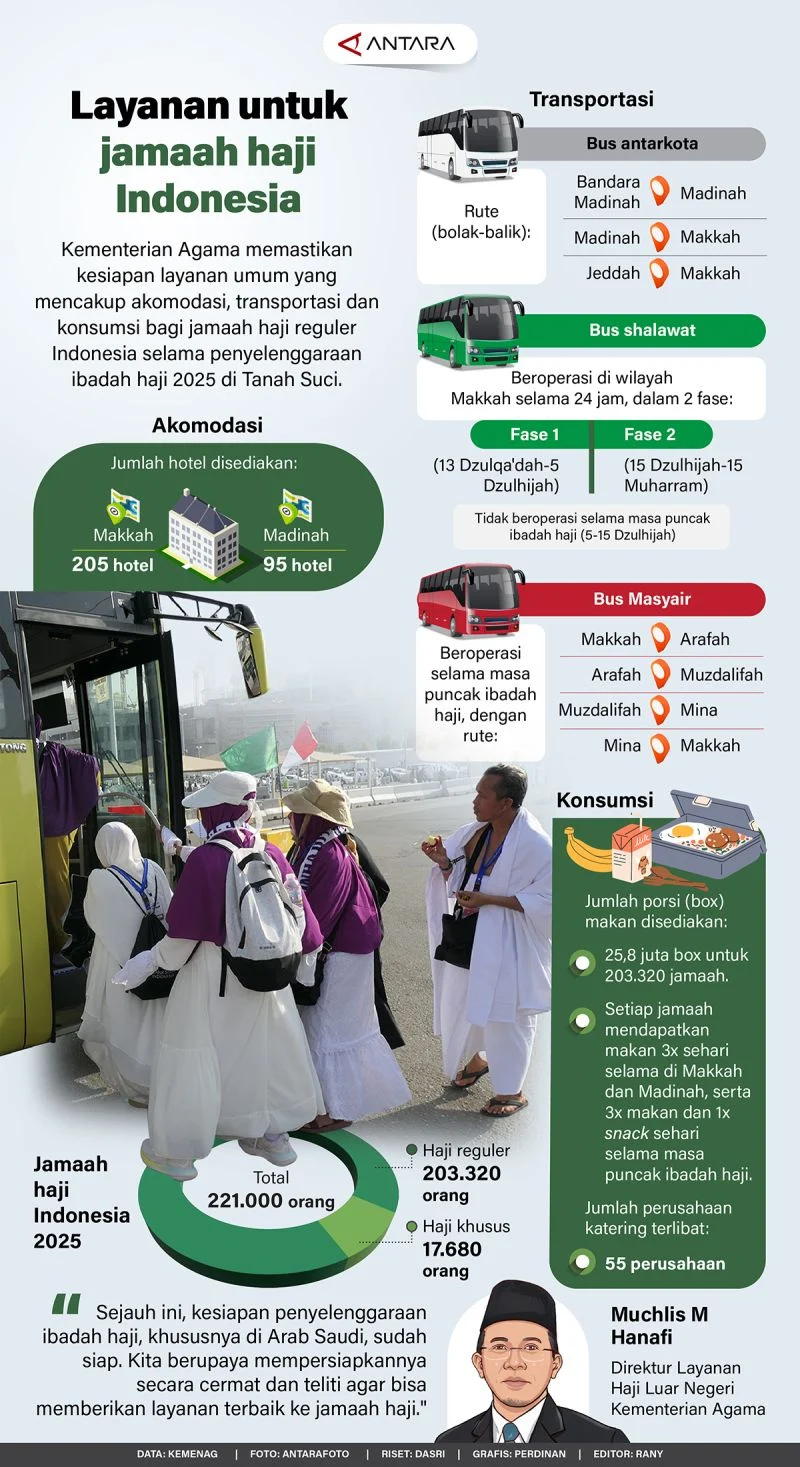 Optimalkan Layanan Haji 2026, Ribuan Mahasiswa Indonesia dan Mukimin Timur Tengah Direkrut Jadi Tenaga Pendukung