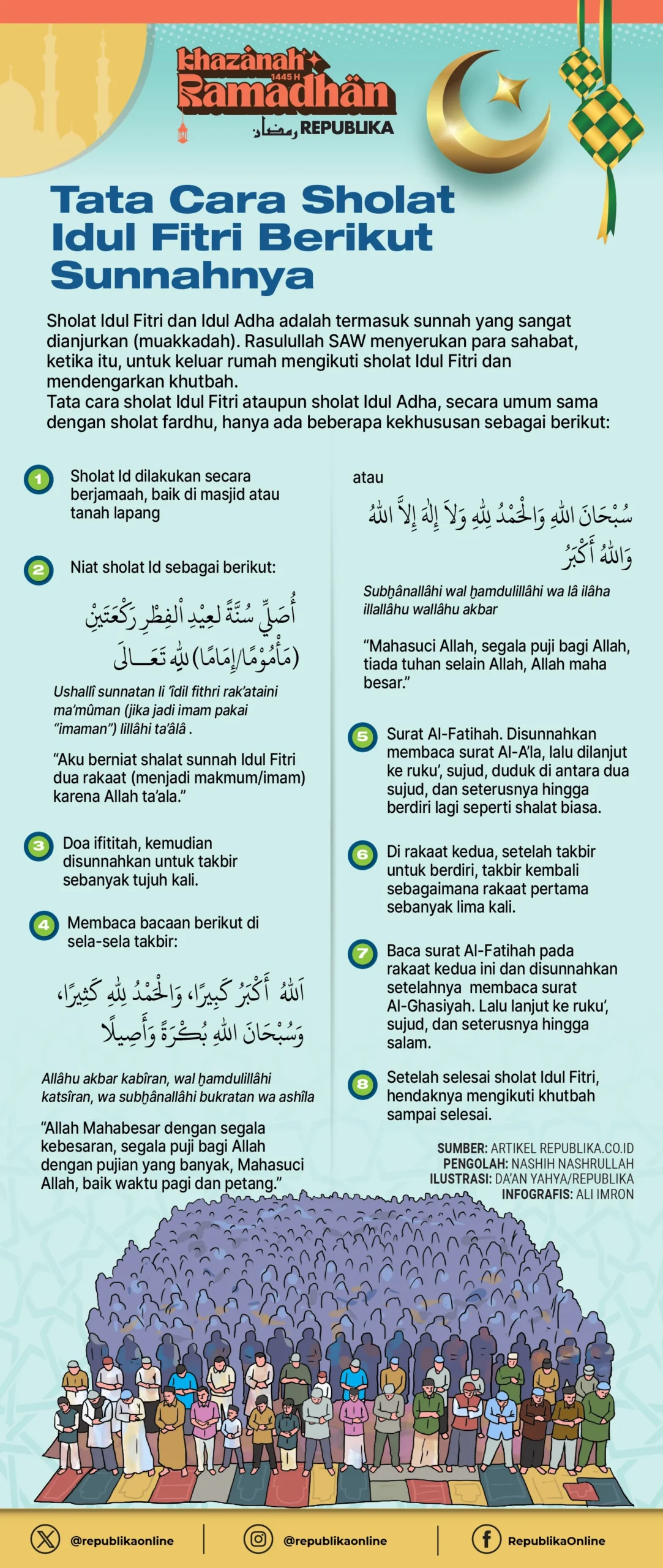 Panduan Lengkap Sholat Idul Fitri: Langkah-Langkah Praktis dan Makna Spiritual