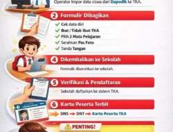 Panduan Praktis Ibu Mendampingi Anak Hadapi Ujian TKA SD 2026, Catat ya Moms!