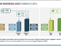 Paradoks Pertumbuhan Ekonomi, Kasus Andrie Yunus, dan Matinya Sosio-Demokrasi