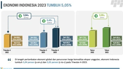Paradoks Pertumbuhan Ekonomi, Kasus Andrie Yunus, dan Matinya Sosio-Demokrasi