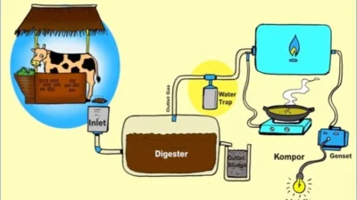 Pelatihan Biogas dari Sampah Makanan di Medan: Upaya Mengurangi Ketergantungan Energi dan Tingkat Kebersihan Kota