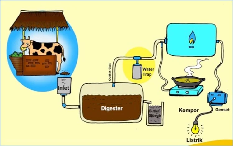 Pelatihan Biogas dari Sampah Makanan di Medan: Upaya Mengurangi Ketergantungan Energi dan Tingkat Kebersihan Kota