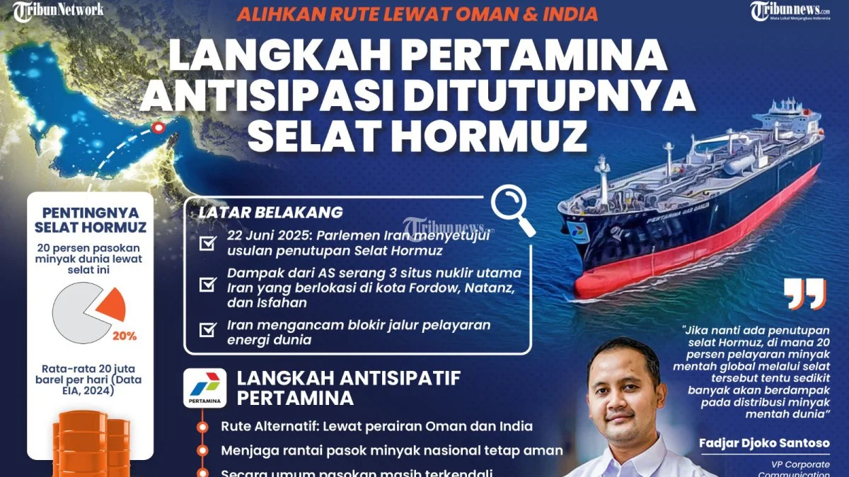 Pembukaan Selat Hormuz Turun Harga Minyak Mentah Dunia