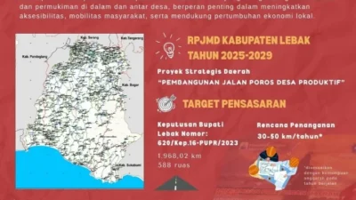 Pemkab Lebak Bangun 53 Titik Jalan pada 2026, Mayoritas di Akses Poros Desa