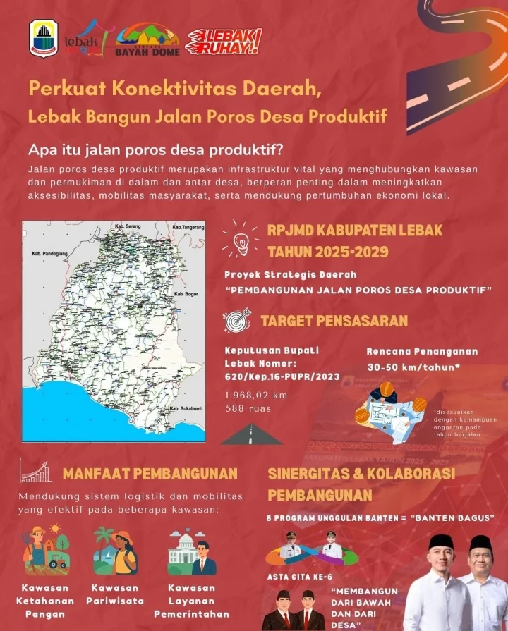 Pemkab Lebak Bangun 53 Titik Jalan pada 2026, Mayoritas di Akses Poros Desa