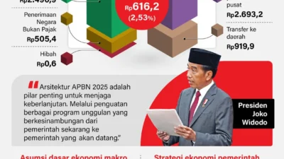 Pengadaan Motor Listrik MBG 21 Ribu Unit di Tengah Defisit APBN Rp 240 T: Ancaman Pemborosan?