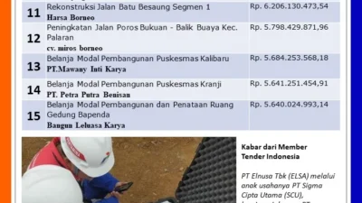 Pengaturan Tender Proyek Senilai USD 10,9 Juta di Pertamina Hulu Rokan Dituduh