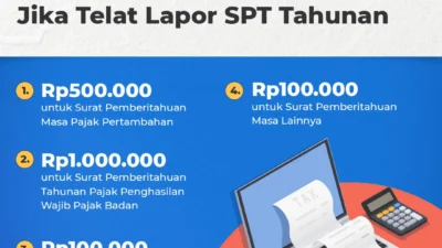 Penghapusan Denda Telat Lapor SPT 2025: DJP Beri “Napast” Hingga 30 April 2026