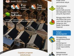 Penghapusan SLIK OJK Percepat Program Tiga Juta Rumah