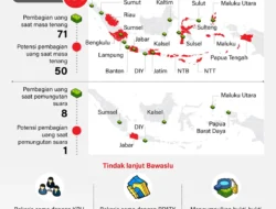 Pengungkapan Mengejutkan: Uang Korupsi DJKA Diduga Disalurkan untuk Pilpres dan Pilgub Sumut 2024