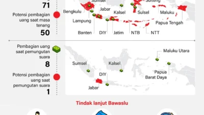 Pengungkapan Mengejutkan: Uang Korupsi DJKA Diduga Disalurkan untuk Pilpres dan Pilgub Sumut 2024