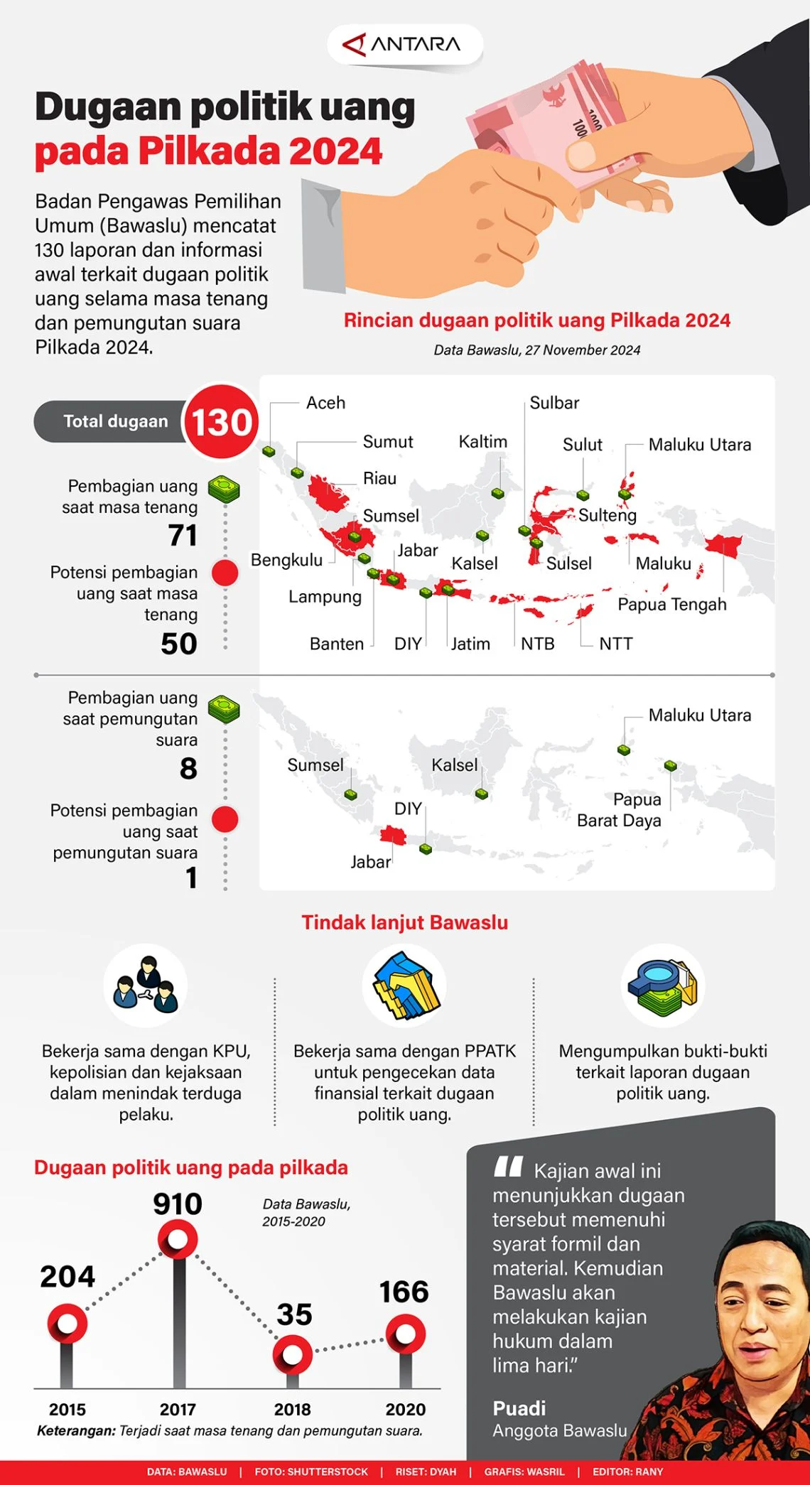 Pengungkapan Mengejutkan: Uang Korupsi DJKA Diduga Disalurkan untuk Pilpres dan Pilgub Sumut 2024