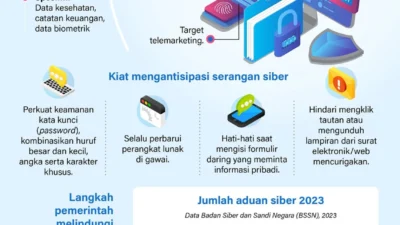 Pentingnya Perlindungan Data di Era AI yang Rentan Serangan Siber
