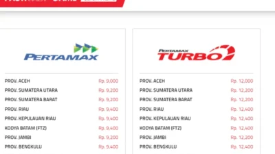 Pertamina Naikkan Harga Pertamax Turbo Rp 19.400 per Liter