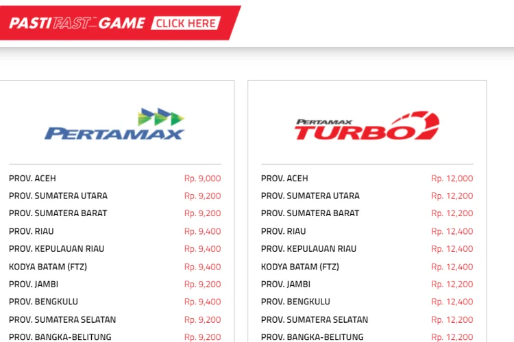 Pertamina Naikkan Harga Pertamax Turbo Rp 19.400 per Liter