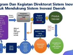 Posyantek Cilegon Didorong Jadi Motor Inovasi, Pemkot Targetkan Lonjakan Indeks Daya Saing dan Indeks Inovasi Daerah