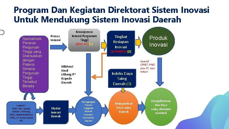 Posyantek Cilegon Didorong Jadi Motor Inovasi, Pemkot Targetkan Lonjakan Indeks Daya Saing dan Indeks Inovasi Daerah