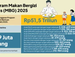 Program MBG Turunkan Stunting: Pemerintah Kurangi Hari Distribusi, Daerah 3T Diberi Prioritas Lebih