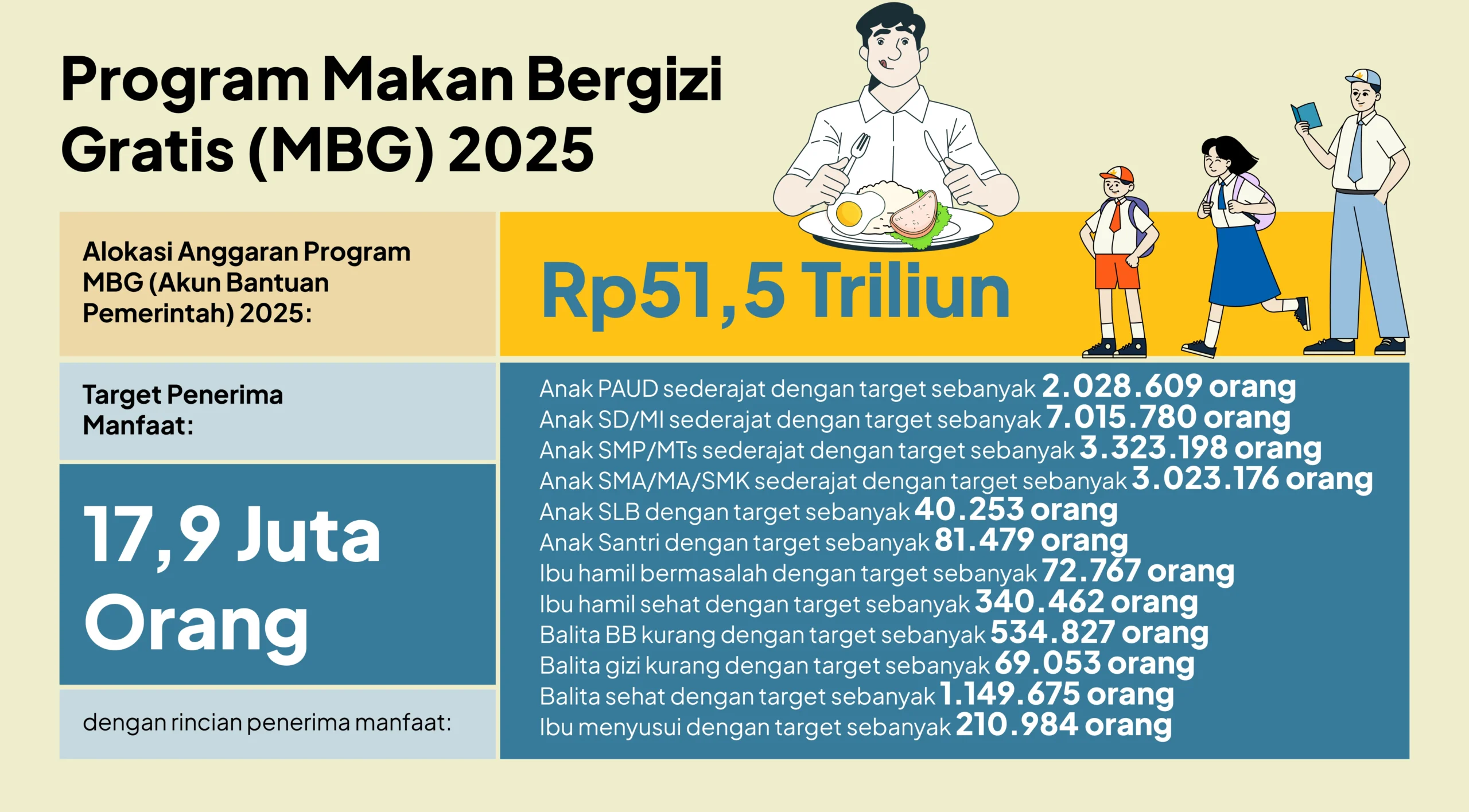 Program MBG Turunkan Stunting: Pemerintah Kurangi Hari Distribusi, Daerah 3T Diberi Prioritas Lebih