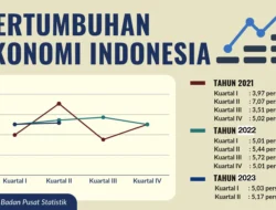 Purbaya Optimis: Ekonomi Indonesia Siap Melaju 5,7% di Kuartal II 2026