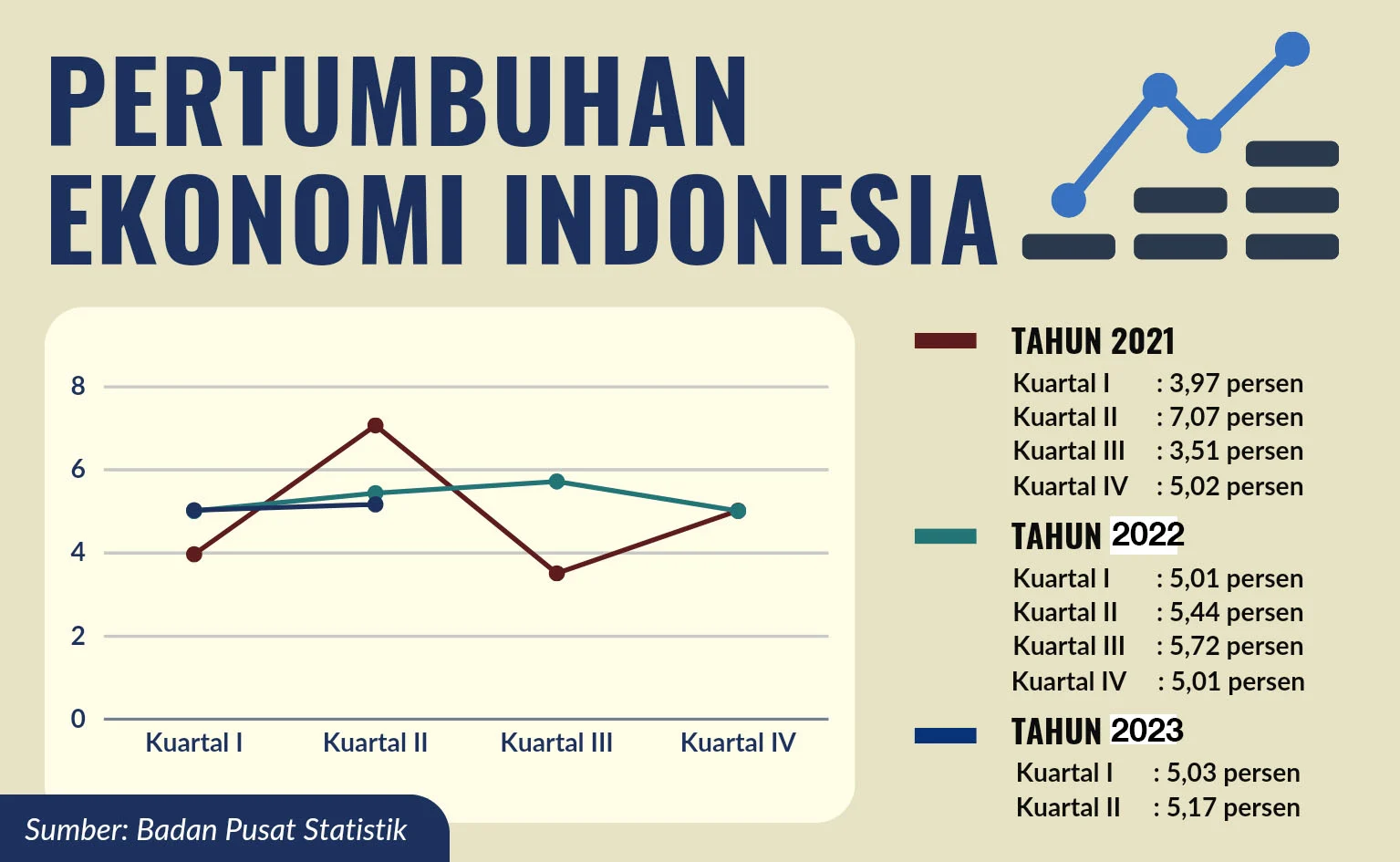 Purbaya Optimis: Ekonomi Indonesia Siap Melaju 5,7% di Kuartal II 2026