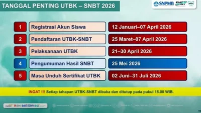 Ratusan Calon Mahasiswa Buru Tempat Tes: Daftar Lengkap Pusat UTBK‑SNBT 2026 di Jawa dan Tips Menghindari Salah Lokasi