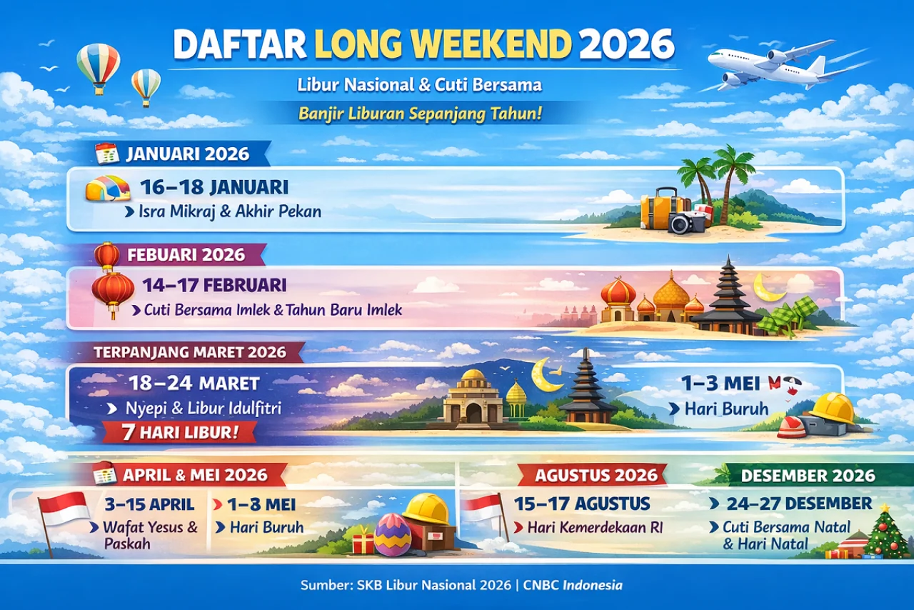 Rencana Liburan? 3 Long Weekend & 11 Hari Merah di Libur Mei 2026 Siap Memanjakan Anda!