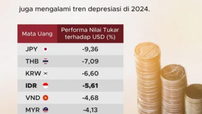 Rupiah Terlemah Pecah Rekor: Apa Penyebabnya dan Bagaimana BI Berusaha Mengembalikan Nilai?