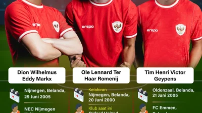 Sinyal A1 Timnas Indonesia: Naturalisasi Pemain Rp382,40 M Buka Jalan Kejutan Besar!