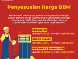 Sinyal Kuat Penyesuaian BBM Non-Subsidi, Pemerintah Jaga Stabilitas Harga April 2026