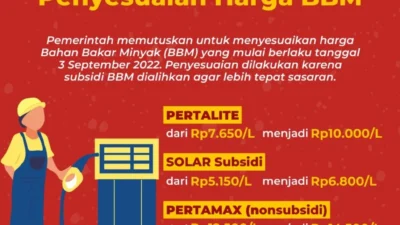 Sinyal Kuat Penyesuaian BBM Non-Subsidi, Pemerintah Jaga Stabilitas Harga April 2026
