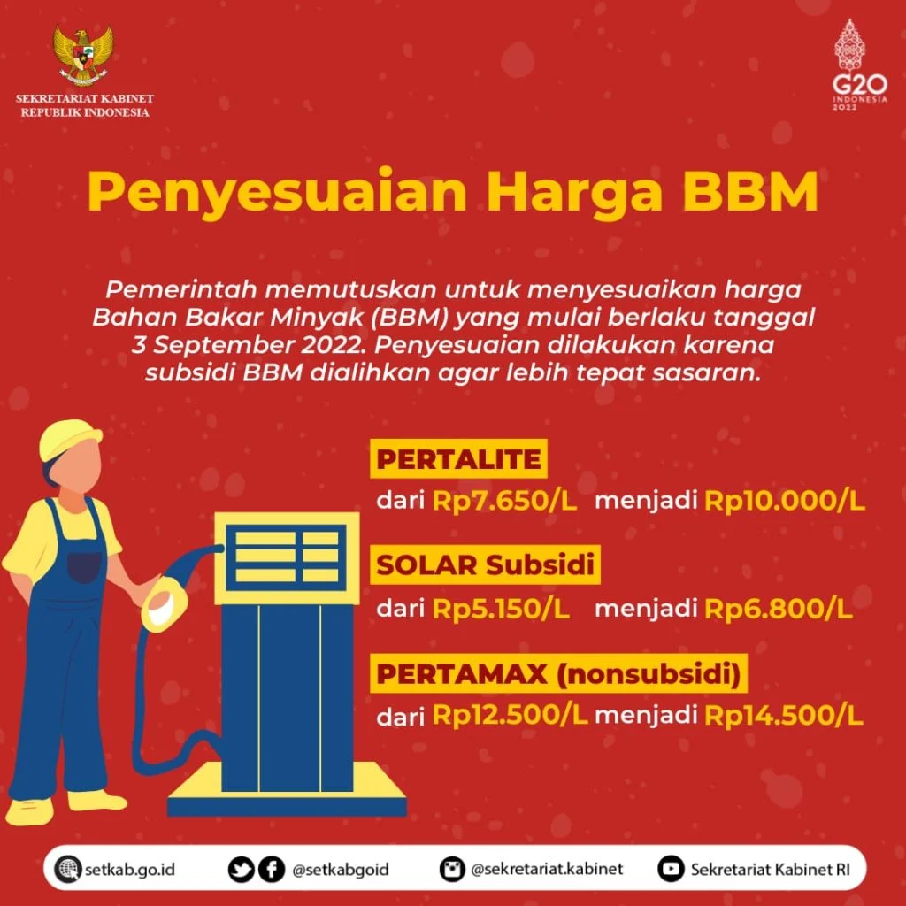 Sinyal Kuat Penyesuaian BBM Non-Subsidi, Pemerintah Jaga Stabilitas Harga April 2026