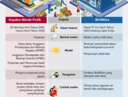 Status Pegawai BUMN: Pemerintah Rekrut 30 Ribu Manajer Kopdes Merah Putih