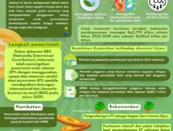 SUSTAINABILITAS UHN Luncurkan TLFF, Platform Strategis Pembiayaan Berbasis Ekonomi Hijau