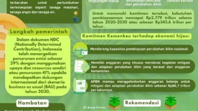 SUSTAINABILITAS UHN Luncurkan TLFF, Platform Strategis Pembiayaan Berbasis Ekonomi Hijau