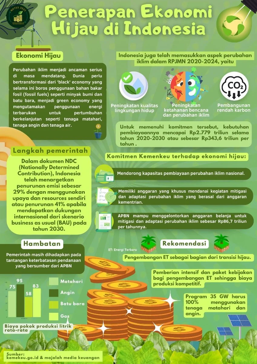 SUSTAINABILITAS UHN Luncurkan TLFF, Platform Strategis Pembiayaan Berbasis Ekonomi Hijau