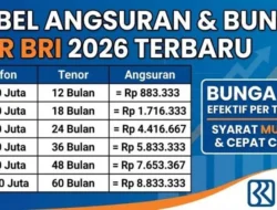 Syarat, Cara Pengajuan, dan Skema Bunga Terbaru KUR 2026 untuk UMKM