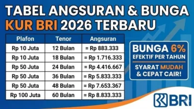Syarat, Cara Pengajuan, dan Skema Bunga Terbaru KUR 2026 untuk UMKM