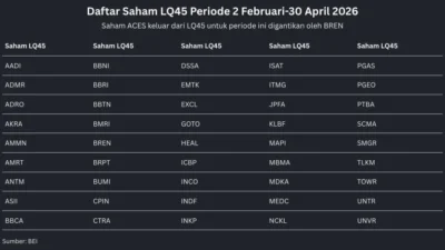 Terancam Terdepak dari LQ45, Saham BREN dan DSSA Dibayangi Sentimen Negatif