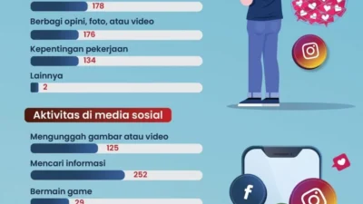 Terungkap! Infografis AI Color Analysis dan Panduan Haji Viral di Media Sosial