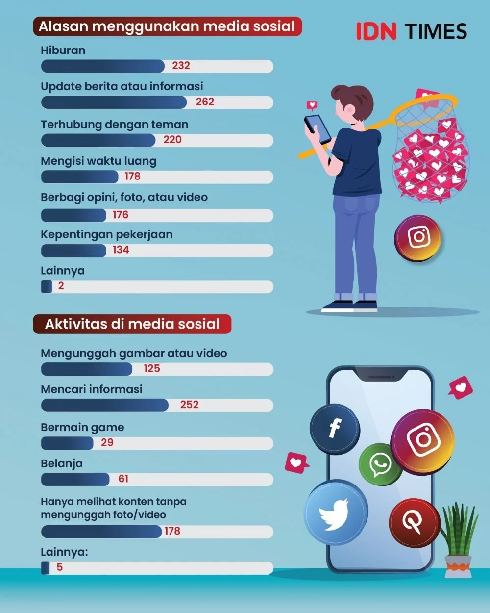Terungkap! Infografis AI Color Analysis dan Panduan Haji Viral di Media Sosial